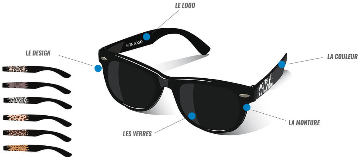 Paire de lunette